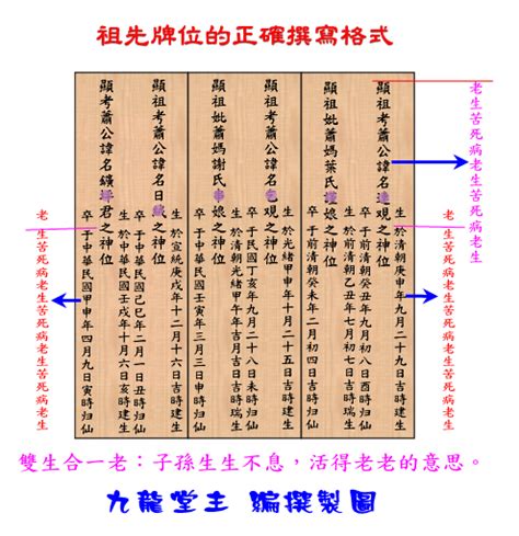 祖先牌位前後順序|歷代祖先牌位書寫指南：完整教學，避免犯錯，尊重傳。